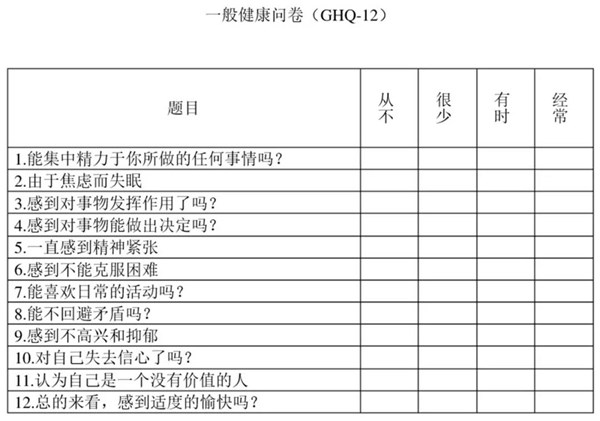 心理健康評價標準-一般健康問卷(GHQ)