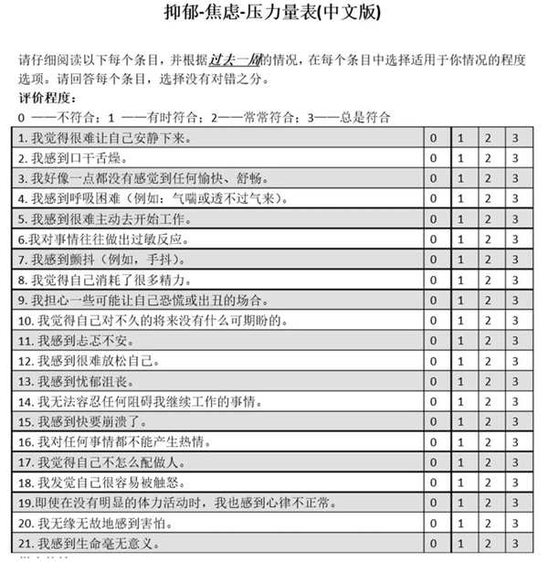 心理健康評價標準-抑郁焦慮壓力量表(DASS)