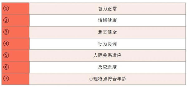 小學生心理健康標準