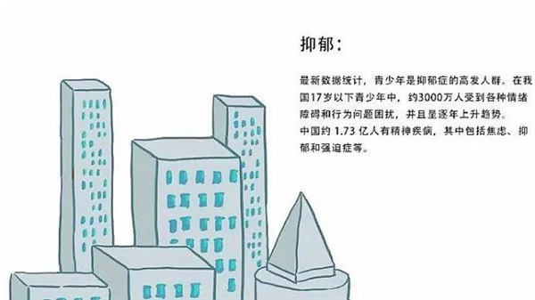 小學生心理健康問題-抑郁