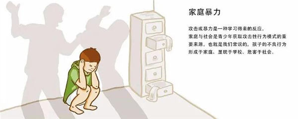 小學生心理健康問題-家庭暴力