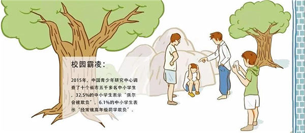 小學生心理健康問題-校園霸凌