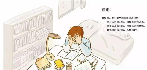 小學生心理健康問題-焦慮